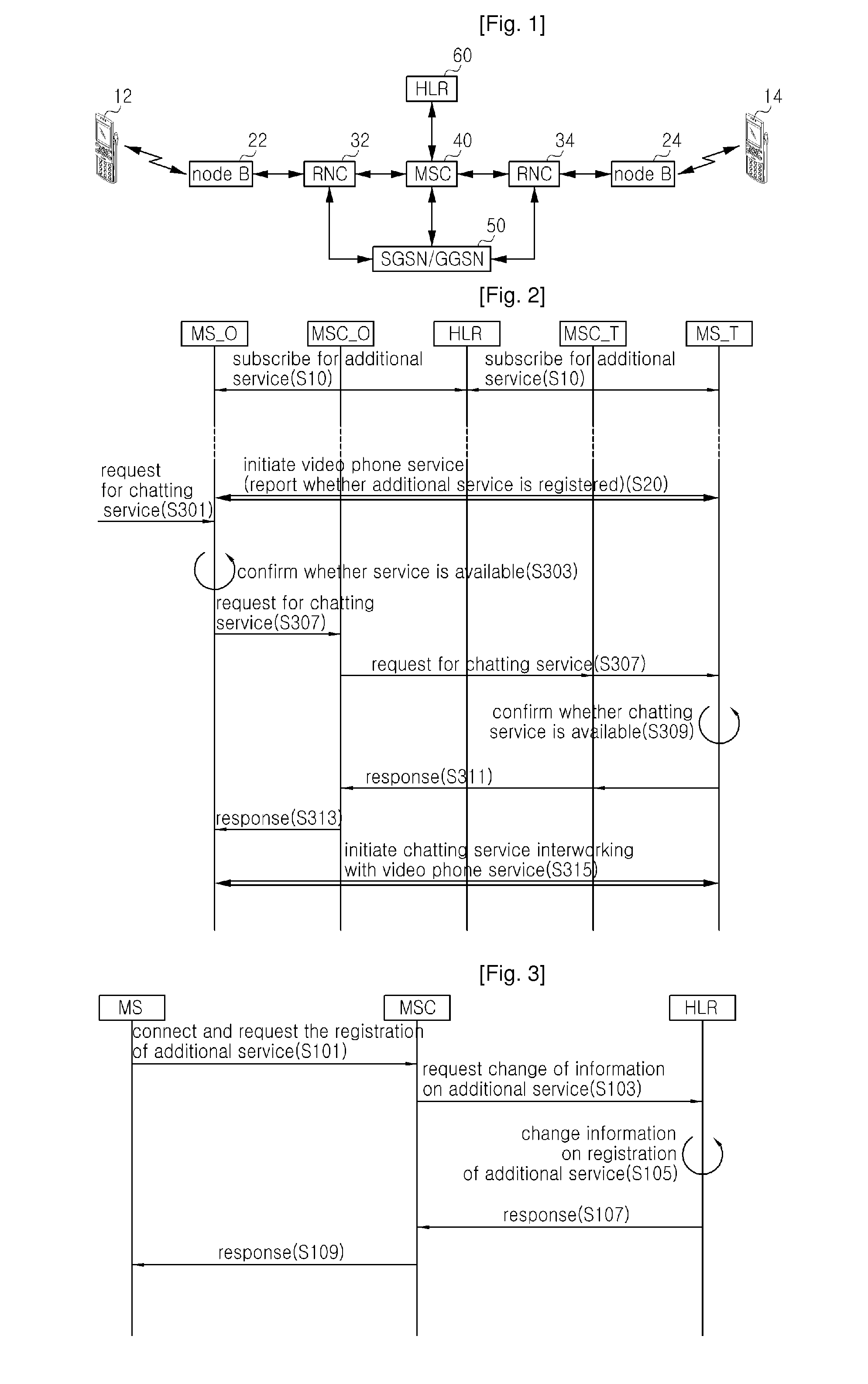 Chatting service method interworking video phone service