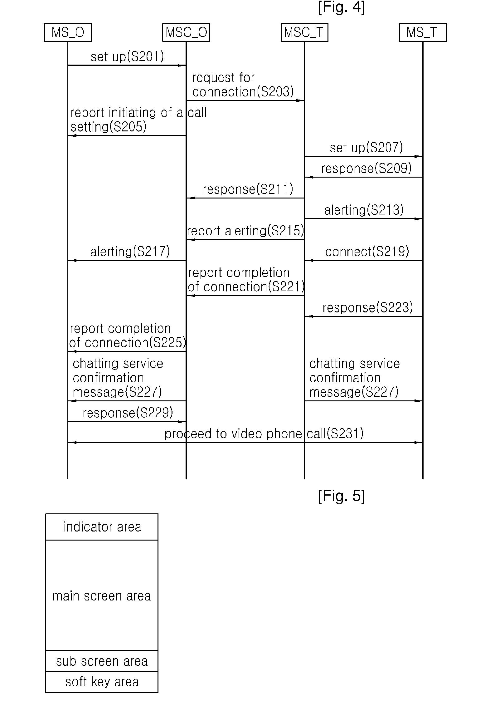 Chatting service method interworking video phone service