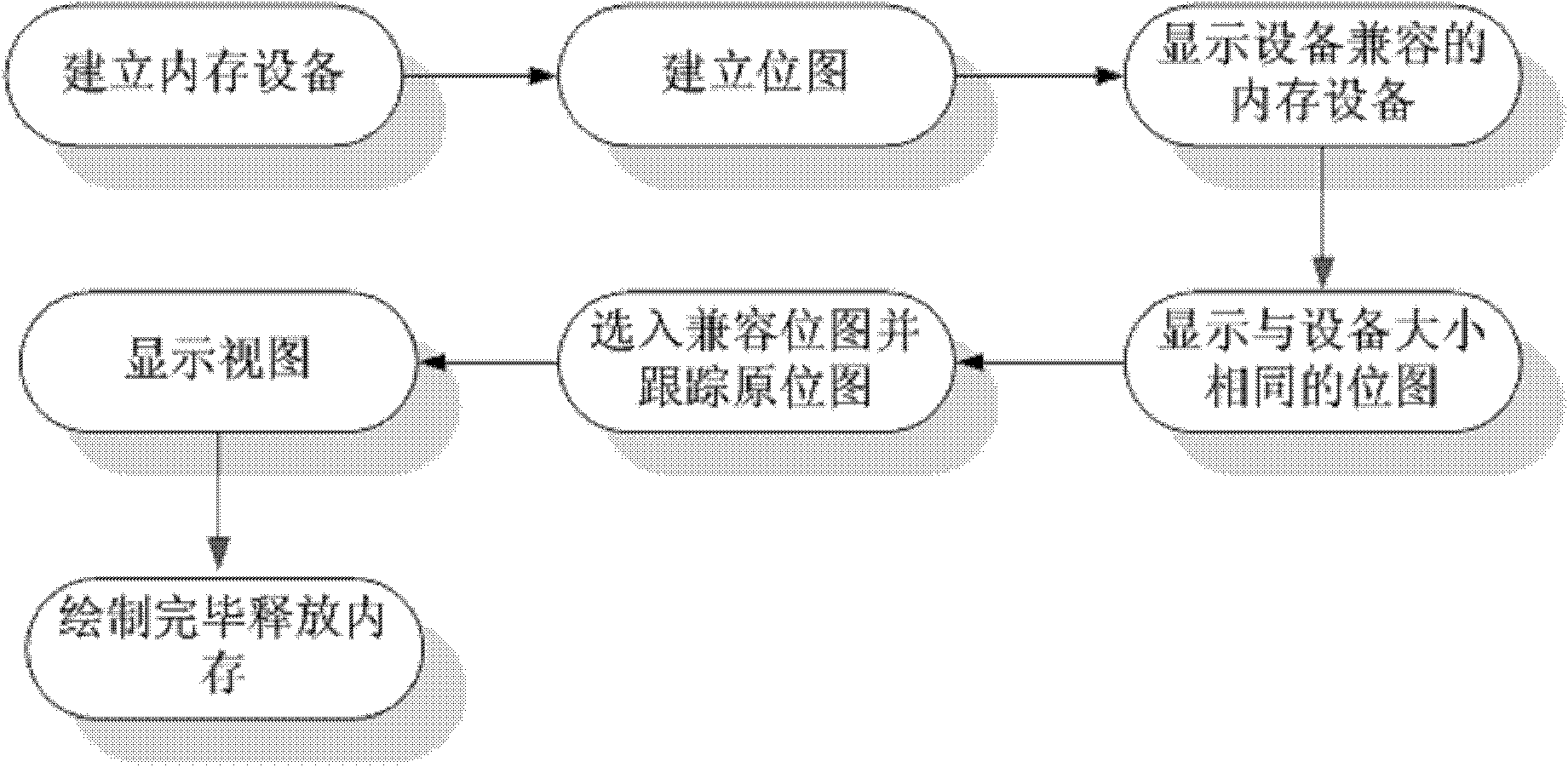 Nuclear phase method for digital transformer substation