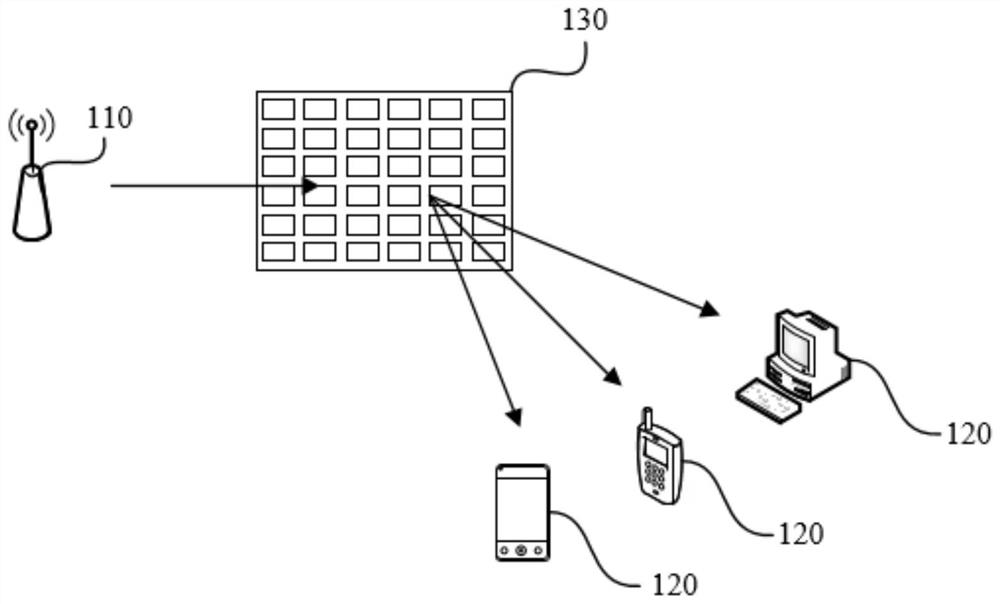 Smart surface control method and related device thereof