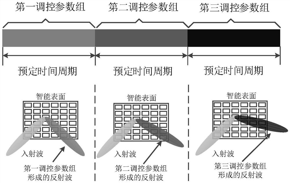 Smart surface control method and related device thereof