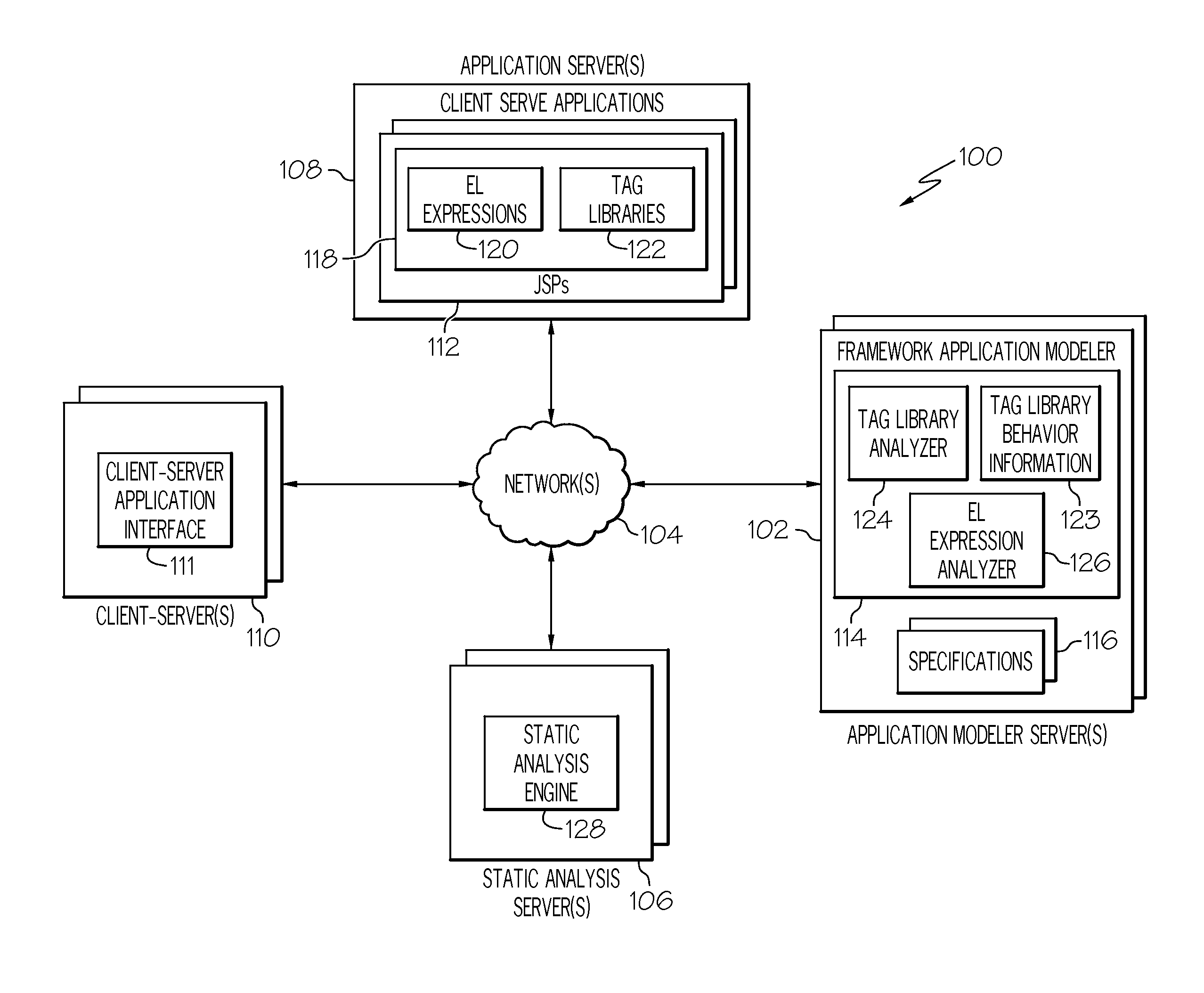 Generating specifications for expression language expressions and tag libraries