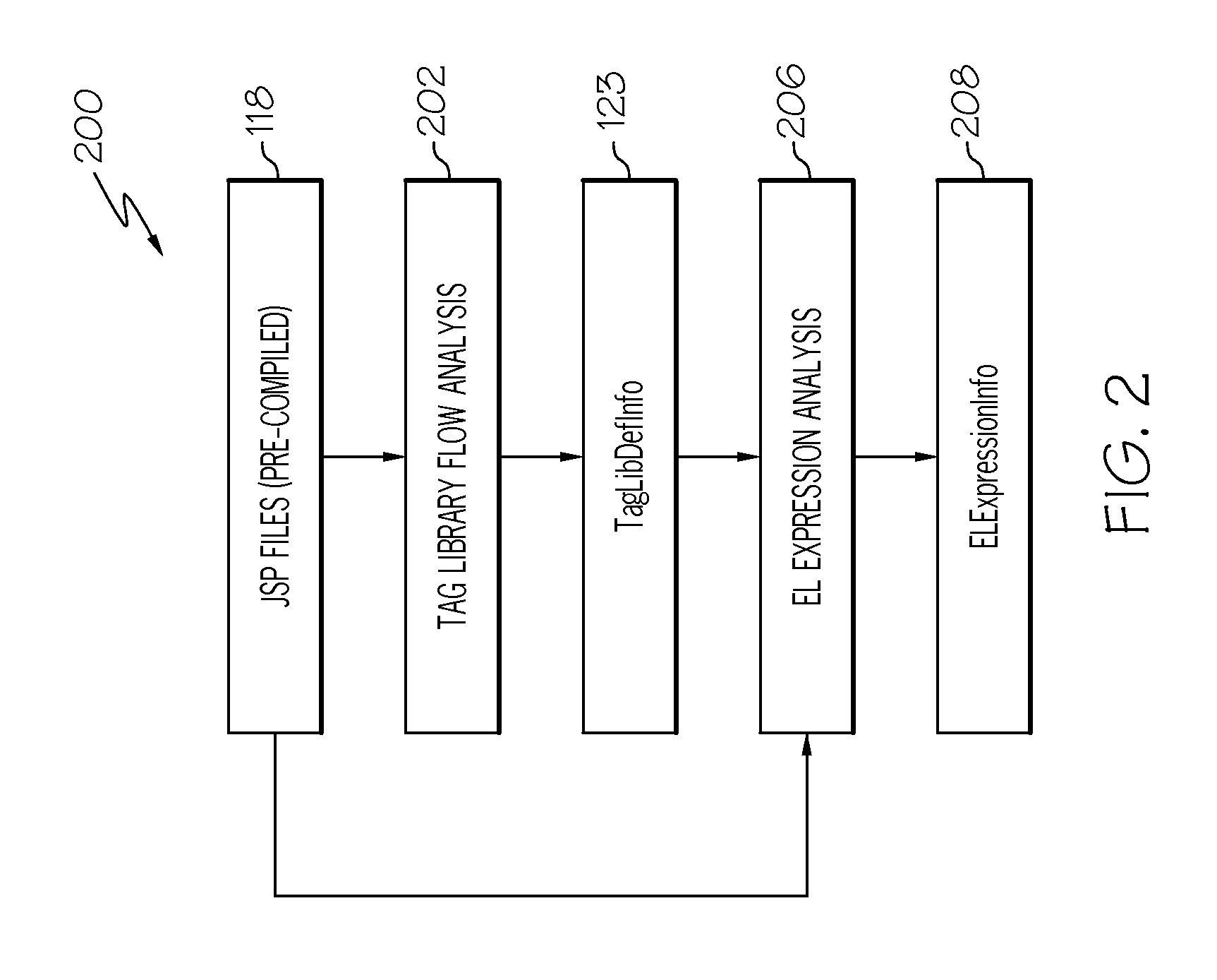 Generating specifications for expression language expressions and tag libraries