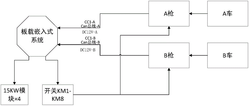 Multi-gun direct current charging pile system of electric automobile and using method of multi-gun direct current charging pile system