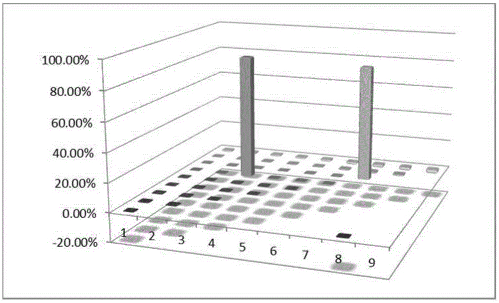 Method for precisely calculating power distribution of fuel assembly rod