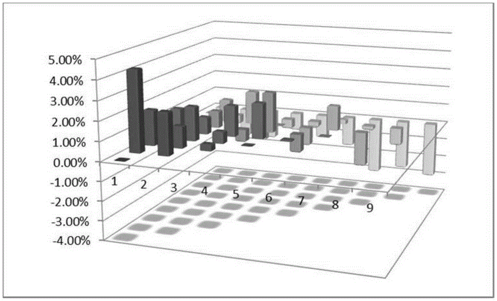 Method for precisely calculating power distribution of fuel assembly rod