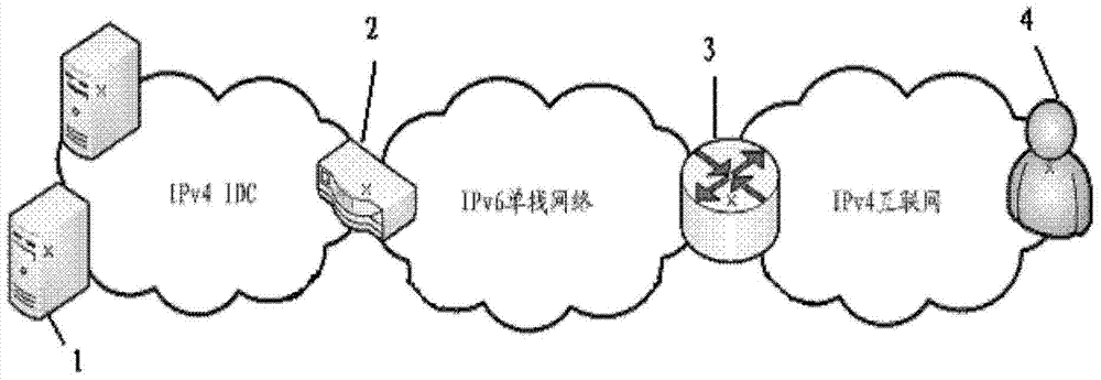 Method for establishing 4over6 tunnel in IDC transition network