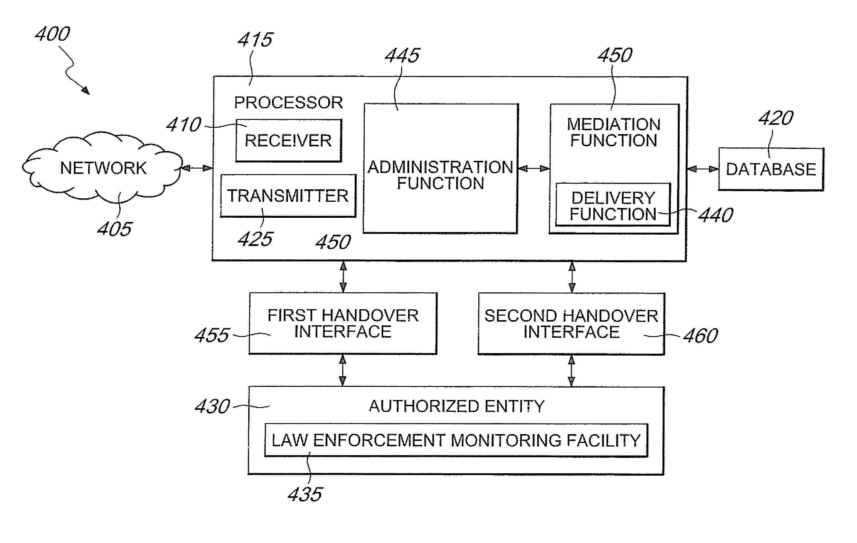 Systems and methods for partial matching searches of encrypted retained data