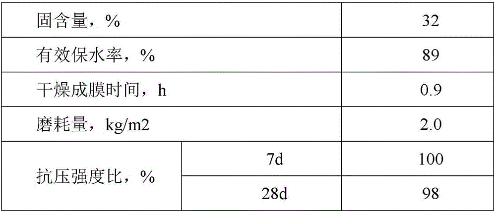 High-efficient curing agent for preventing cracking of concrete, as well as preparation method and application thereof