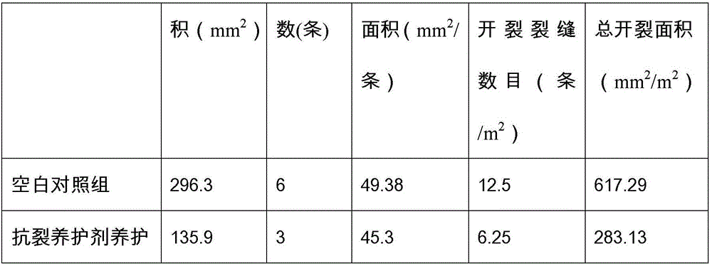 High-efficient curing agent for preventing cracking of concrete, as well as preparation method and application thereof