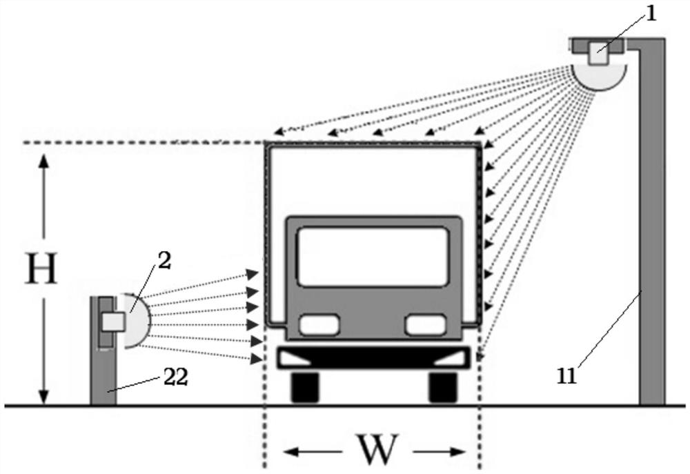 Inspection method and system for loading compliance of fresh and live agricultural product transport vehicles