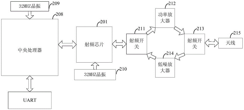 A micropower wireless communication node and a micropower wireless communication network