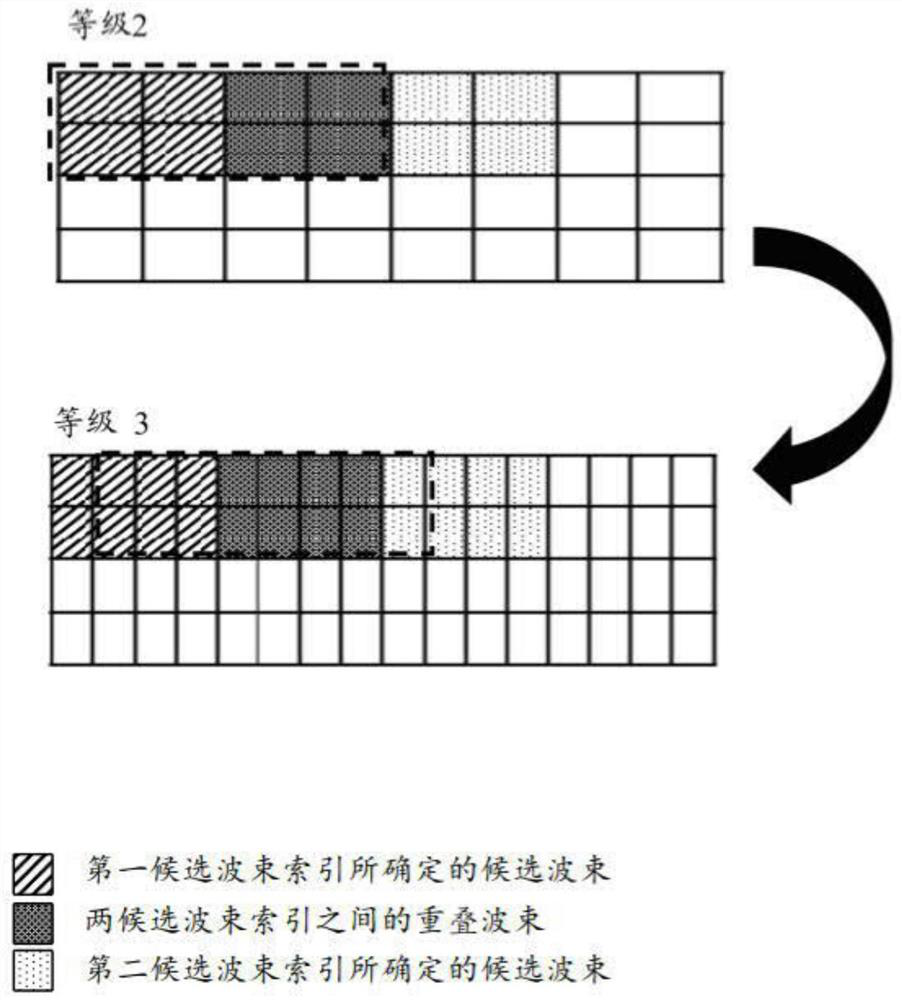 Method for selecting codebook configuration and electronic equipment for executing the method