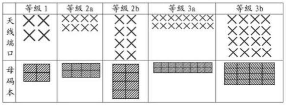 Method for selecting codebook configuration and electronic equipment for executing the method