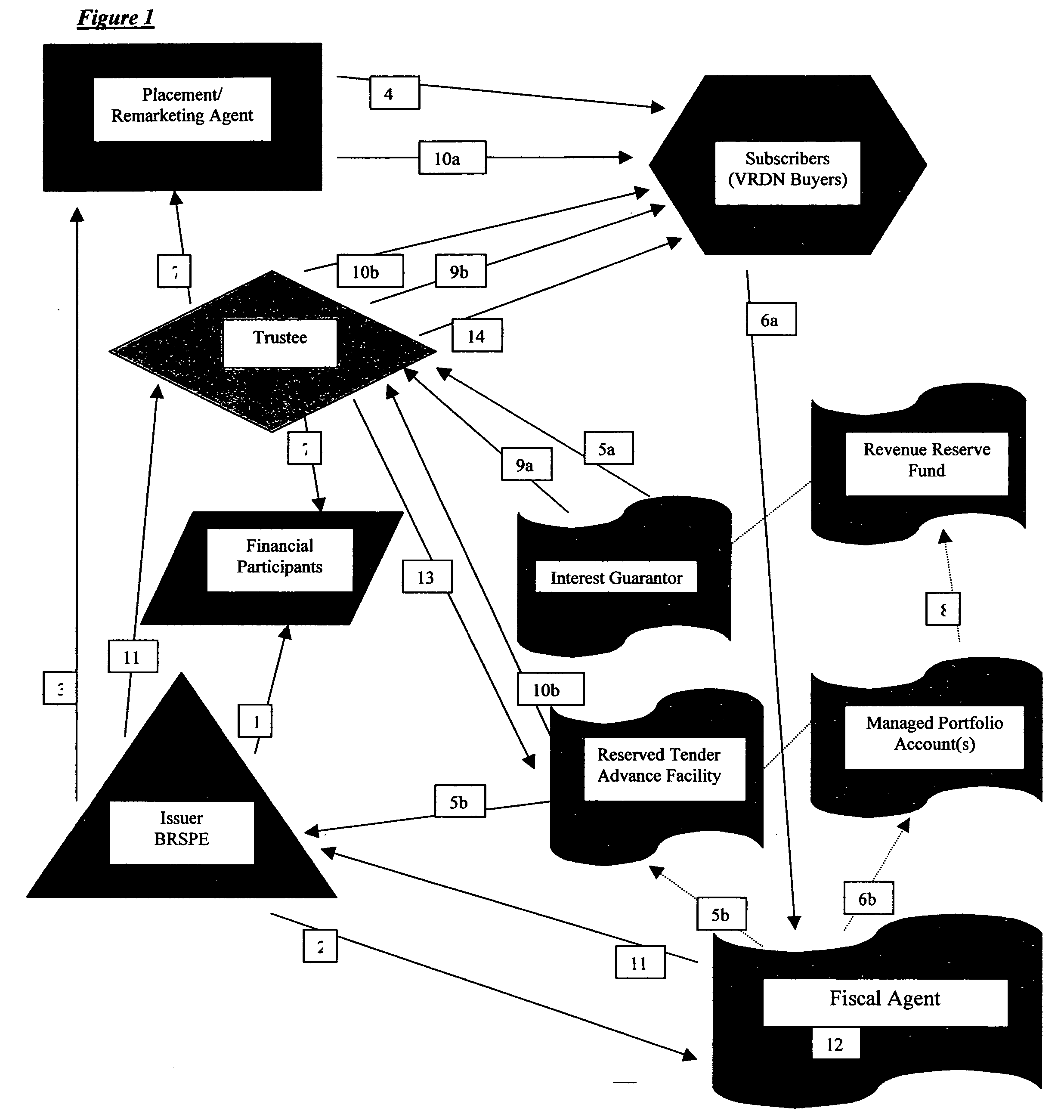 Investment grade managed variable rate demand notes