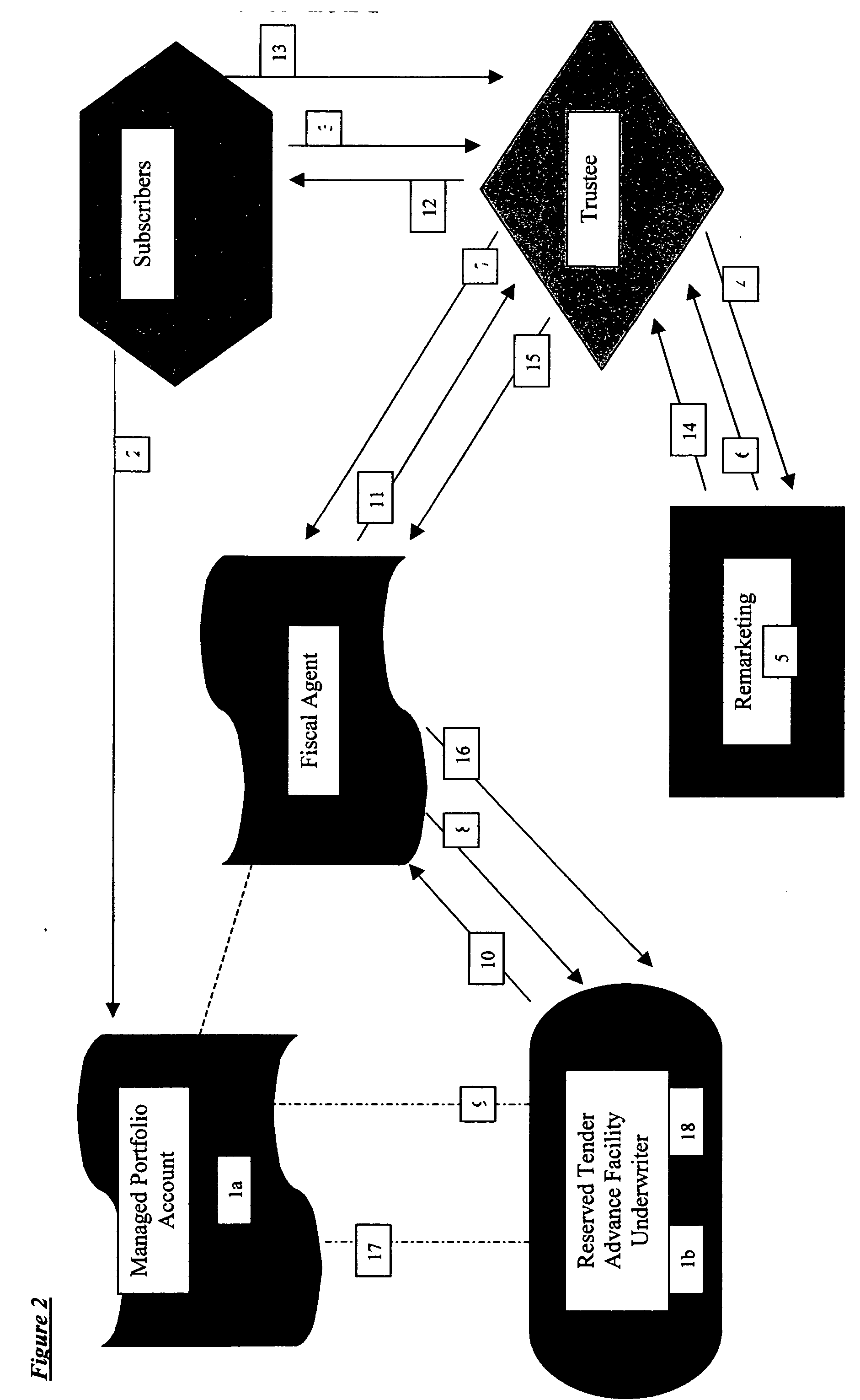 Investment grade managed variable rate demand notes