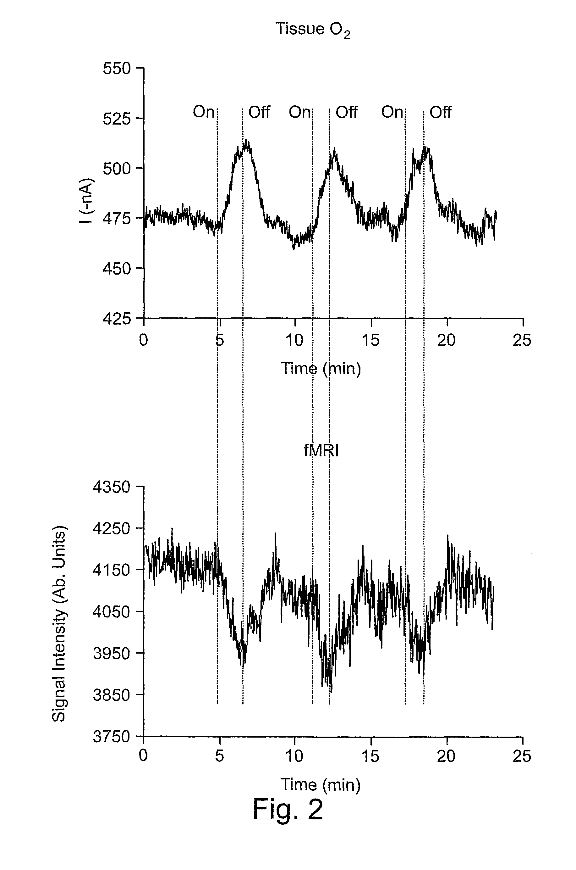 Improvements in the analysis of neuronal activity