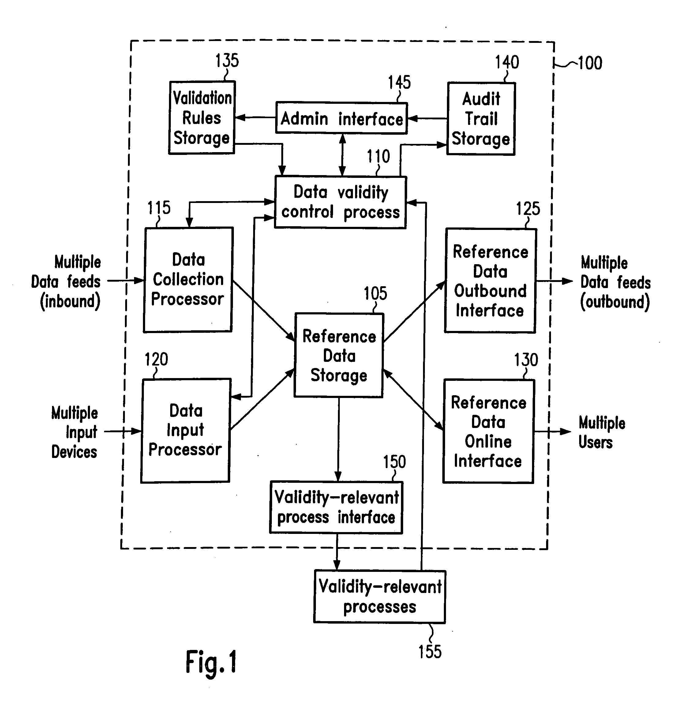 Data validity control in straight-through processing systems