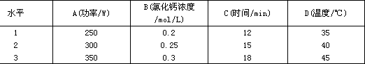 Meat quality tenderization method through combination of ultrasonic waves and compound enzymes