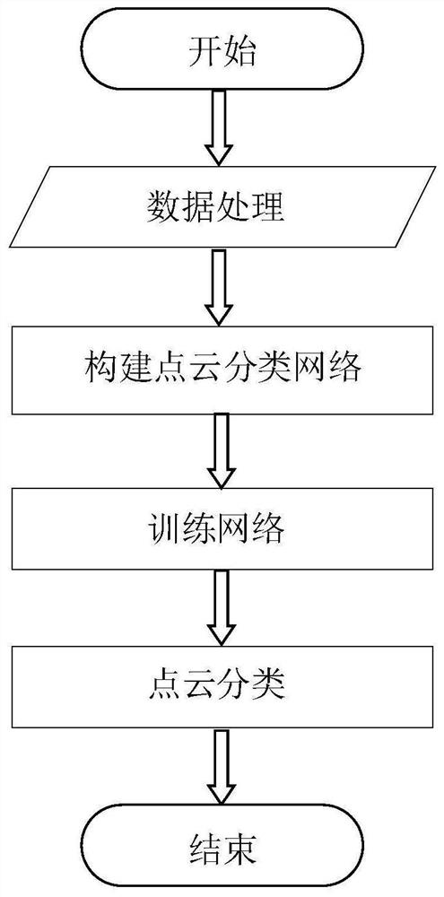 Three-dimensional point cloud automatic classification method based on graph convolutional neural network