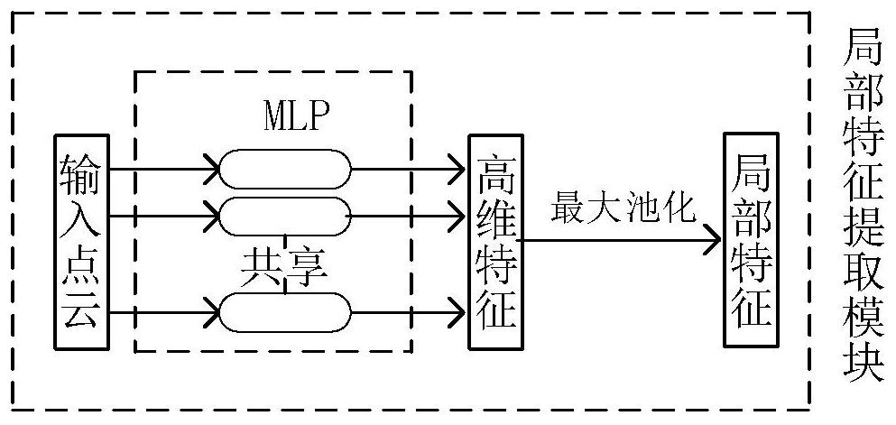 Three-dimensional point cloud automatic classification method based on graph convolutional neural network