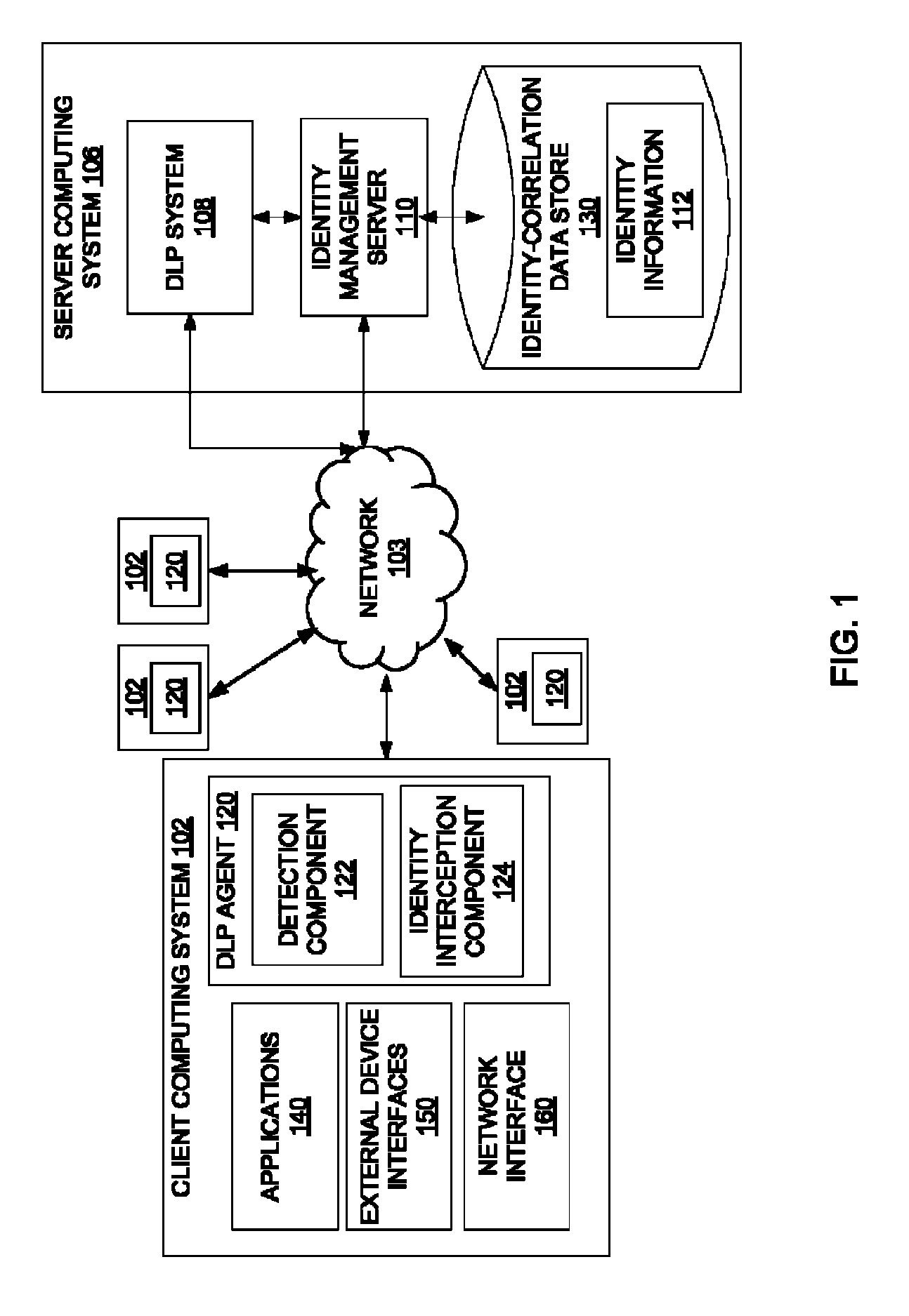 Dynamically populating an identity-correlation data store