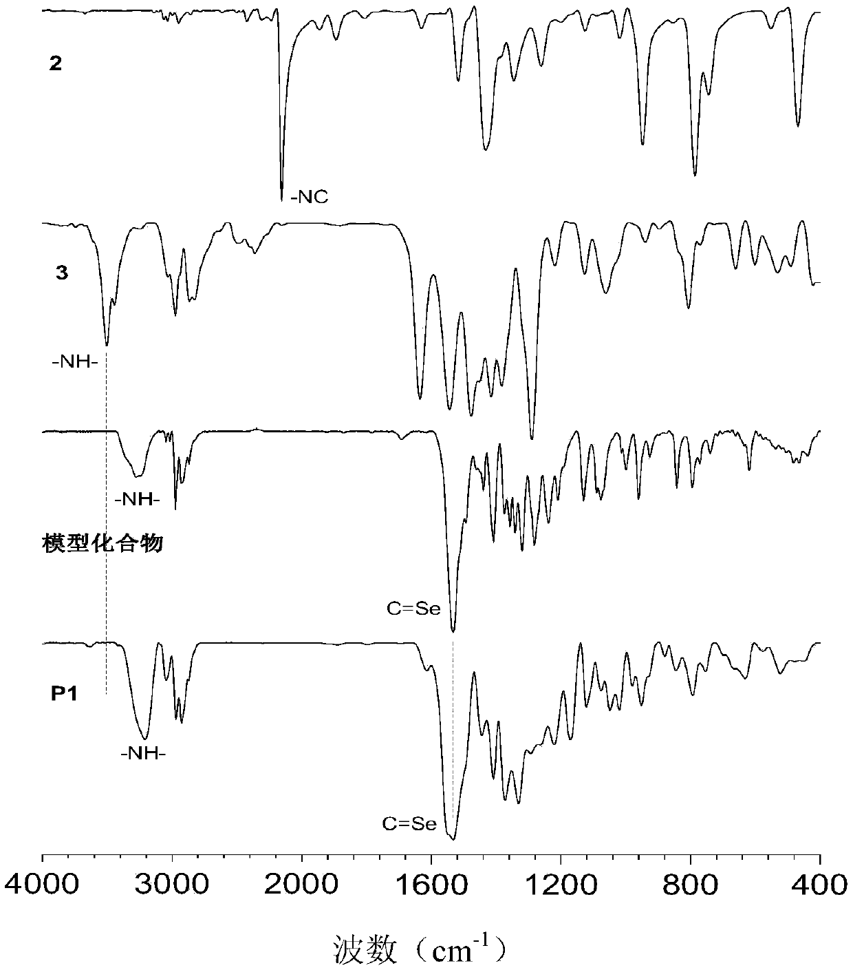 Method for preparing polyselenourea/polyselenoamide through multi-component polymerization of elemental selenium, isonitrile/alkyne and amine