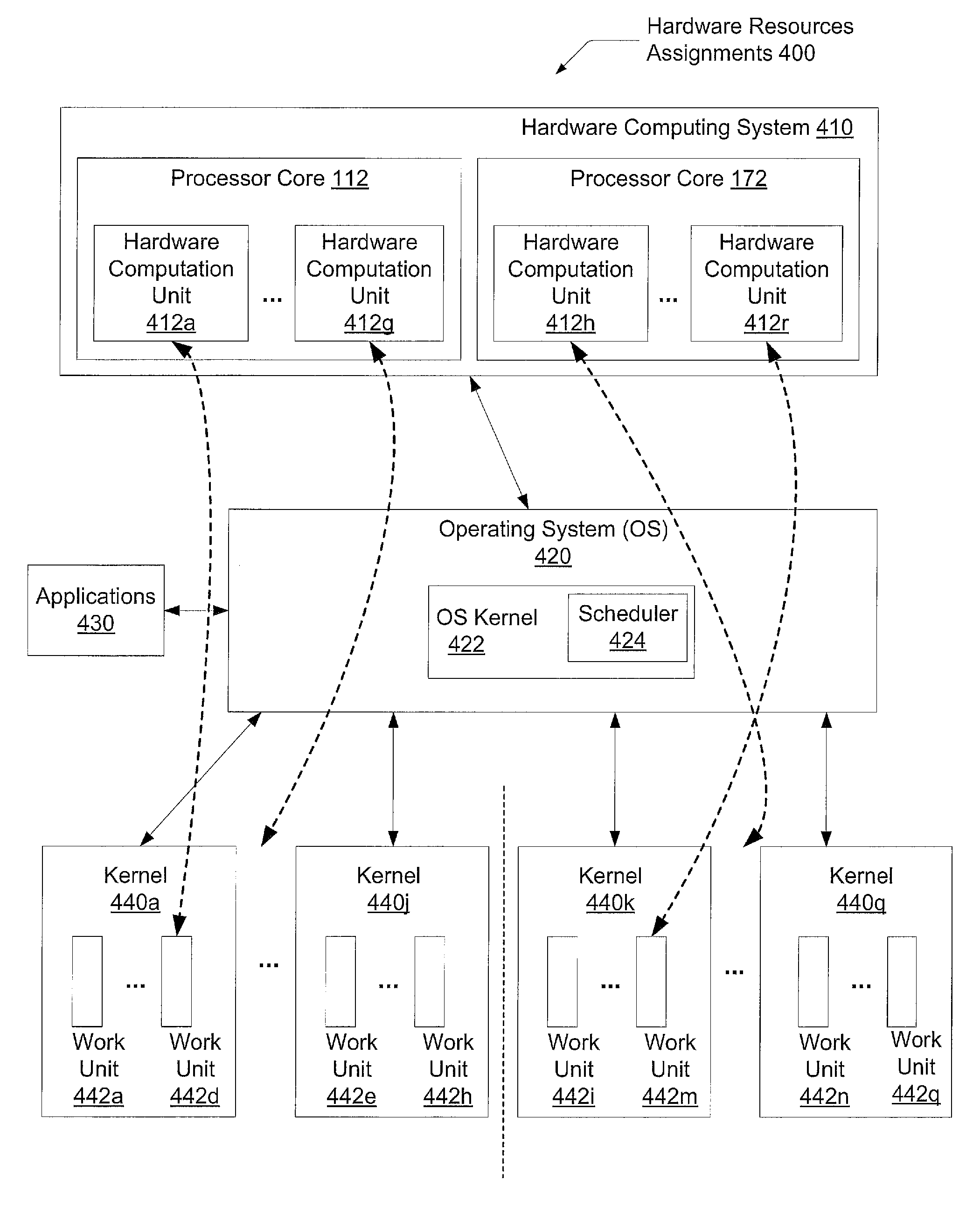 Automatic load balancing for heterogeneous cores