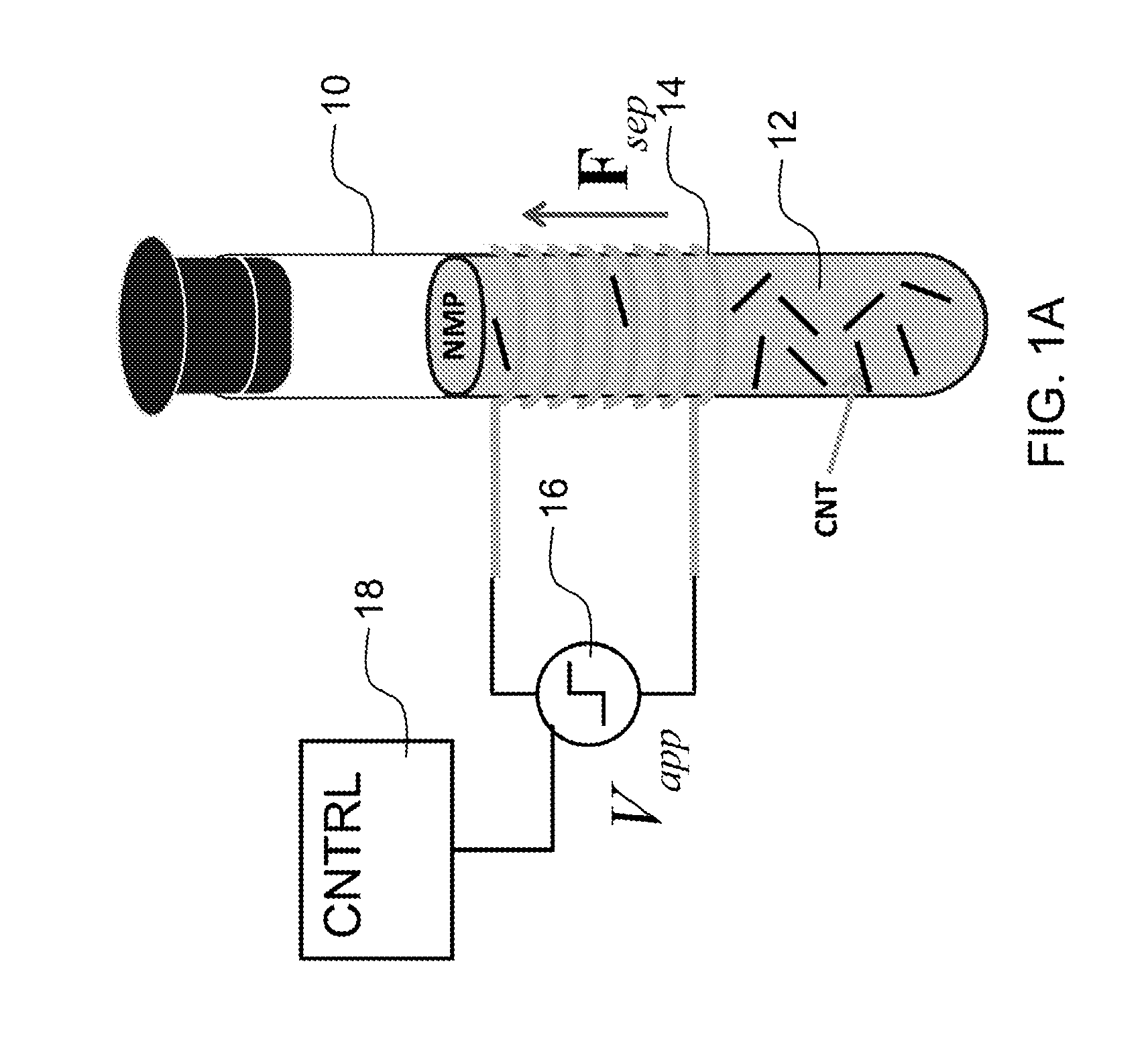 Asymmetric magnetic field nanostructure separation method, device and system