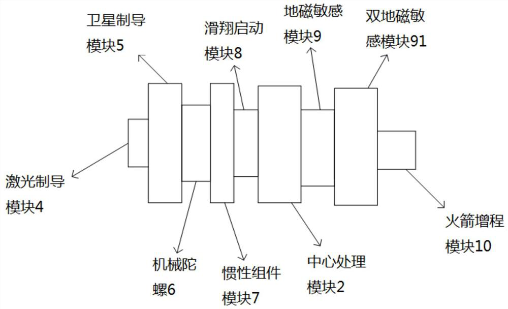 Long-range guided aircraft with full range coverage