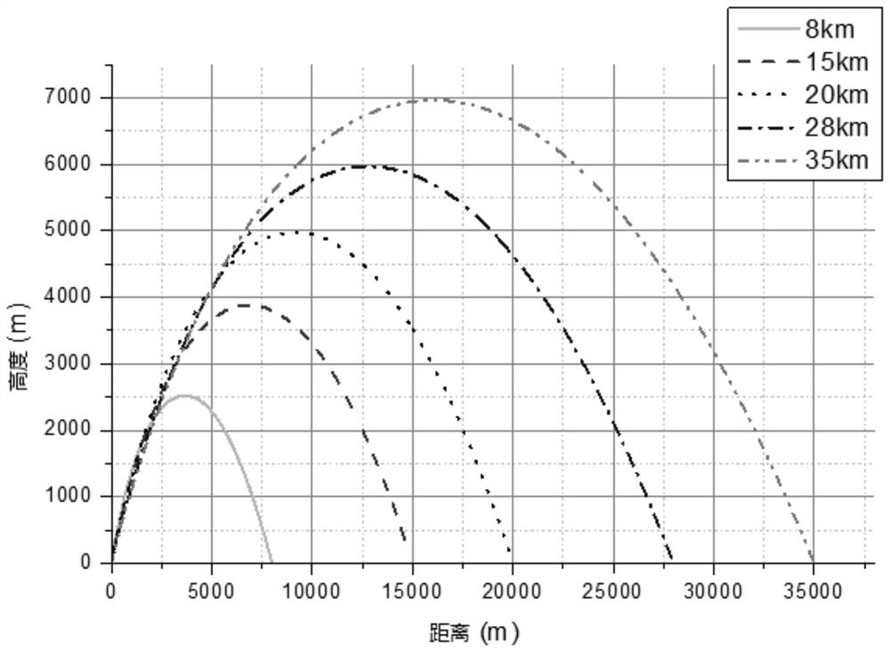 Long-range guided aircraft with full range coverage