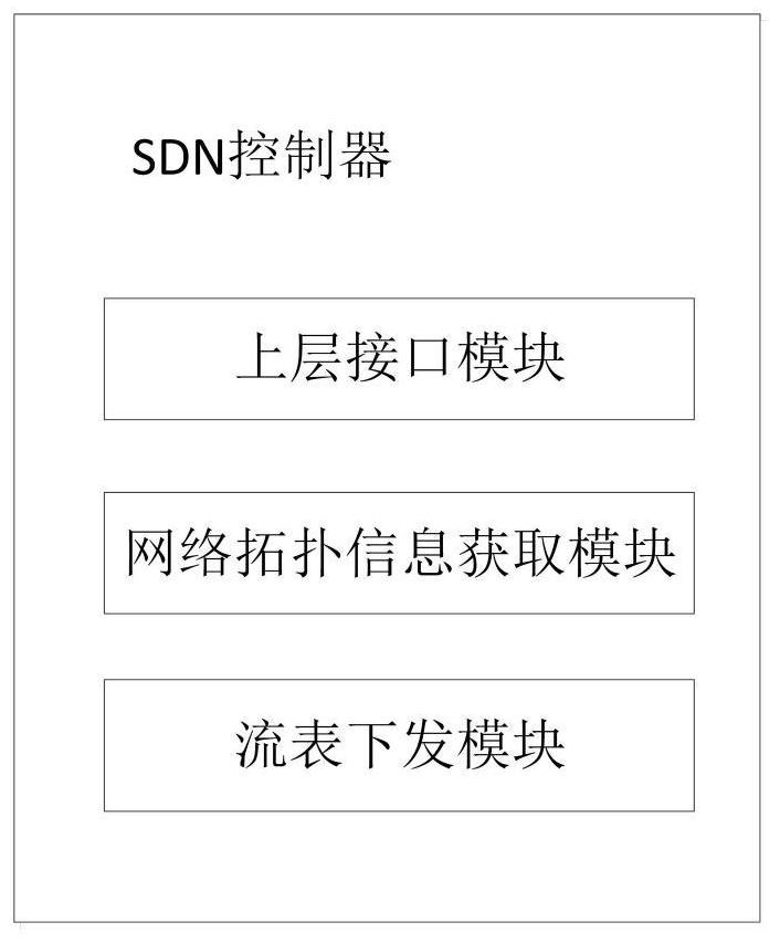 A CDN-based data distribution method