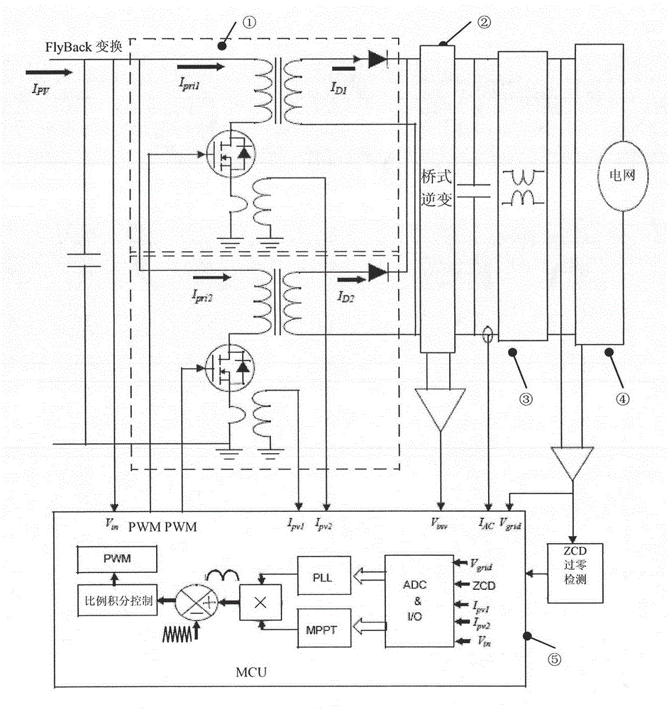 Photovoltaic grid-connected micro-inverter system