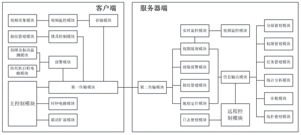 Remote monitoring system