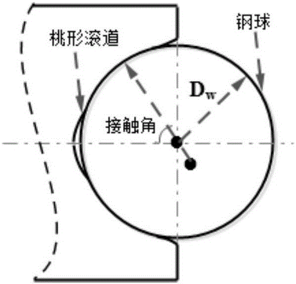 Design method and device of structural parameters of major and minor semi axes of elliptical race ball bearing