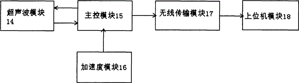 Basketball training device