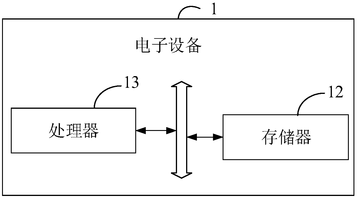 Webpage test method and device, electronic device and medium