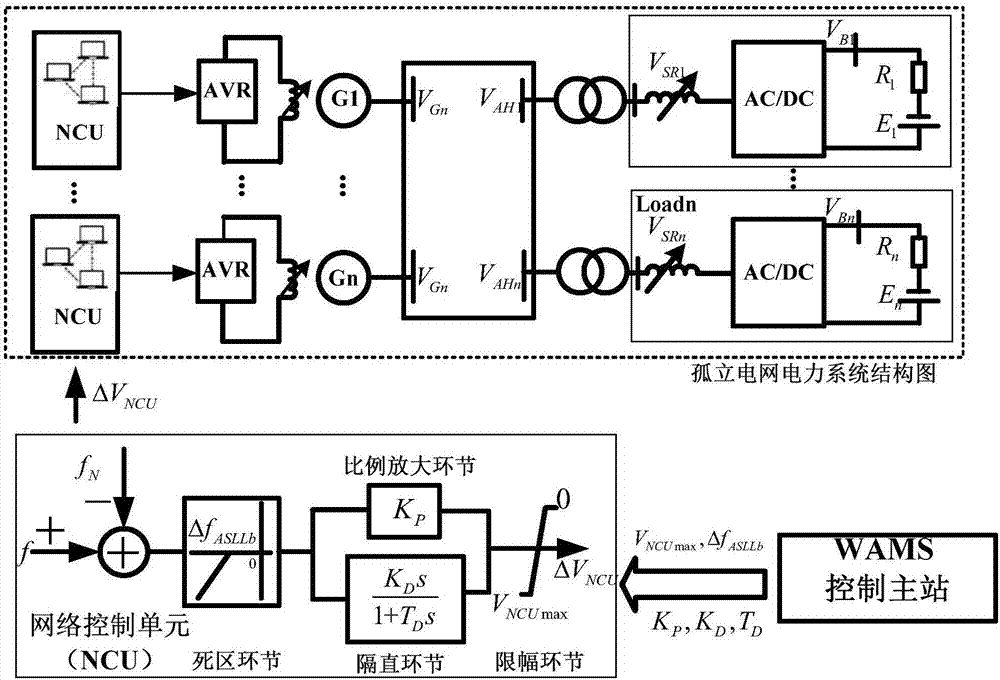 Method for participating in frequency control of isolated power grid by electrolytic load