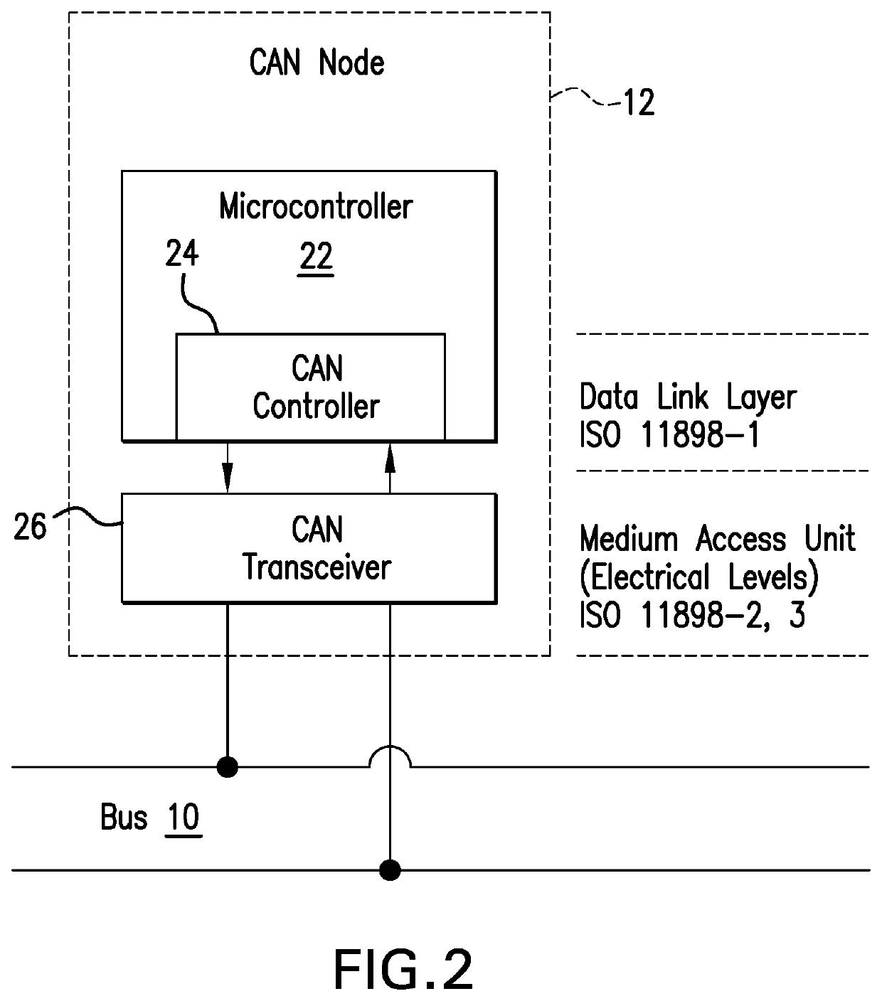 Hardware module-based authentication in intra-vehicle networks