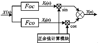 Hybrid power filter harmonic current detection method based on generalized weighted morphological filtering theory