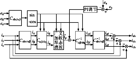 Hybrid power filter harmonic current detection method based on generalized weighted morphological filtering theory