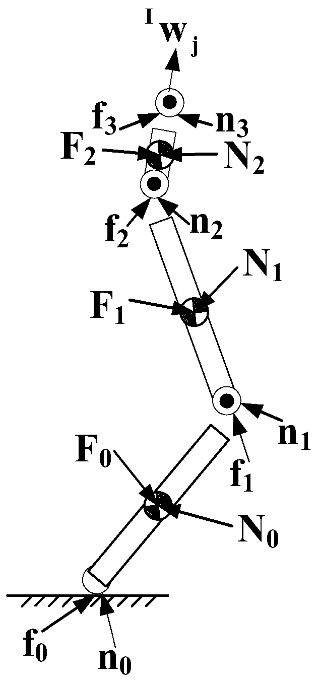 Distributed dynamic modeling method for multi-leg robot