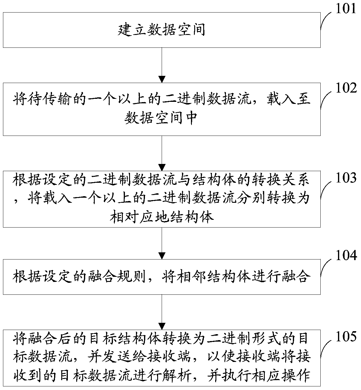 A data transmission method and device