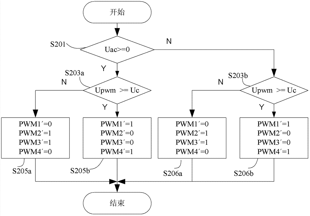 A single-phase photovoltaic inverter reactive power control method and circuit