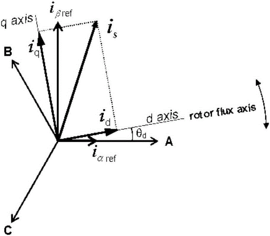 Permanent magnet brushless DC motor driver control method