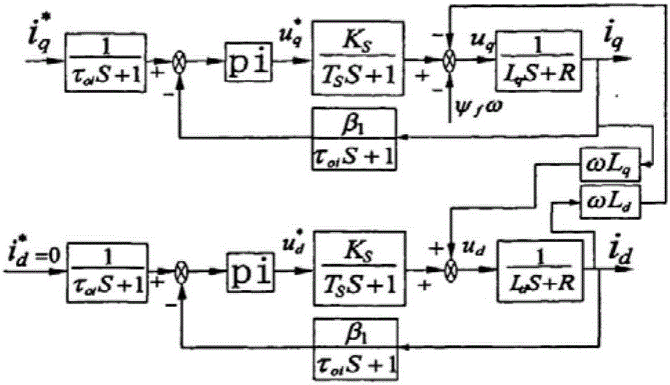 Permanent magnet brushless DC motor driver control method