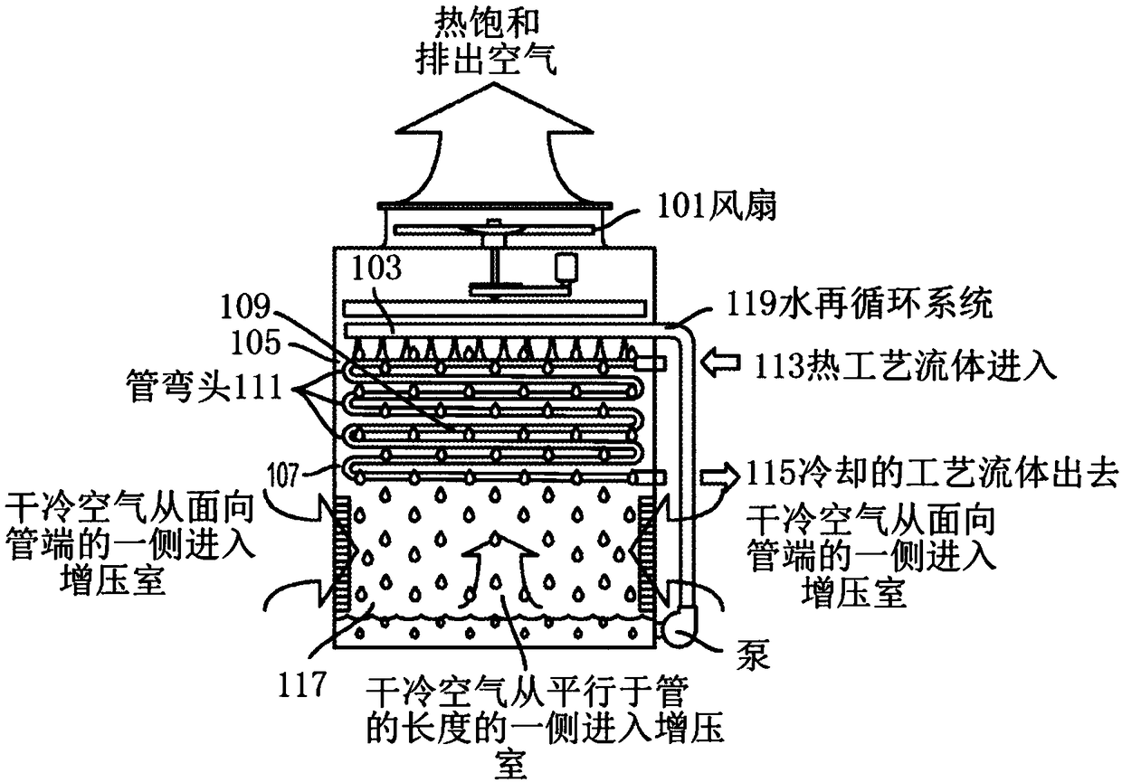 Multi-cavity tubes for air-over evaporative heat exchanger