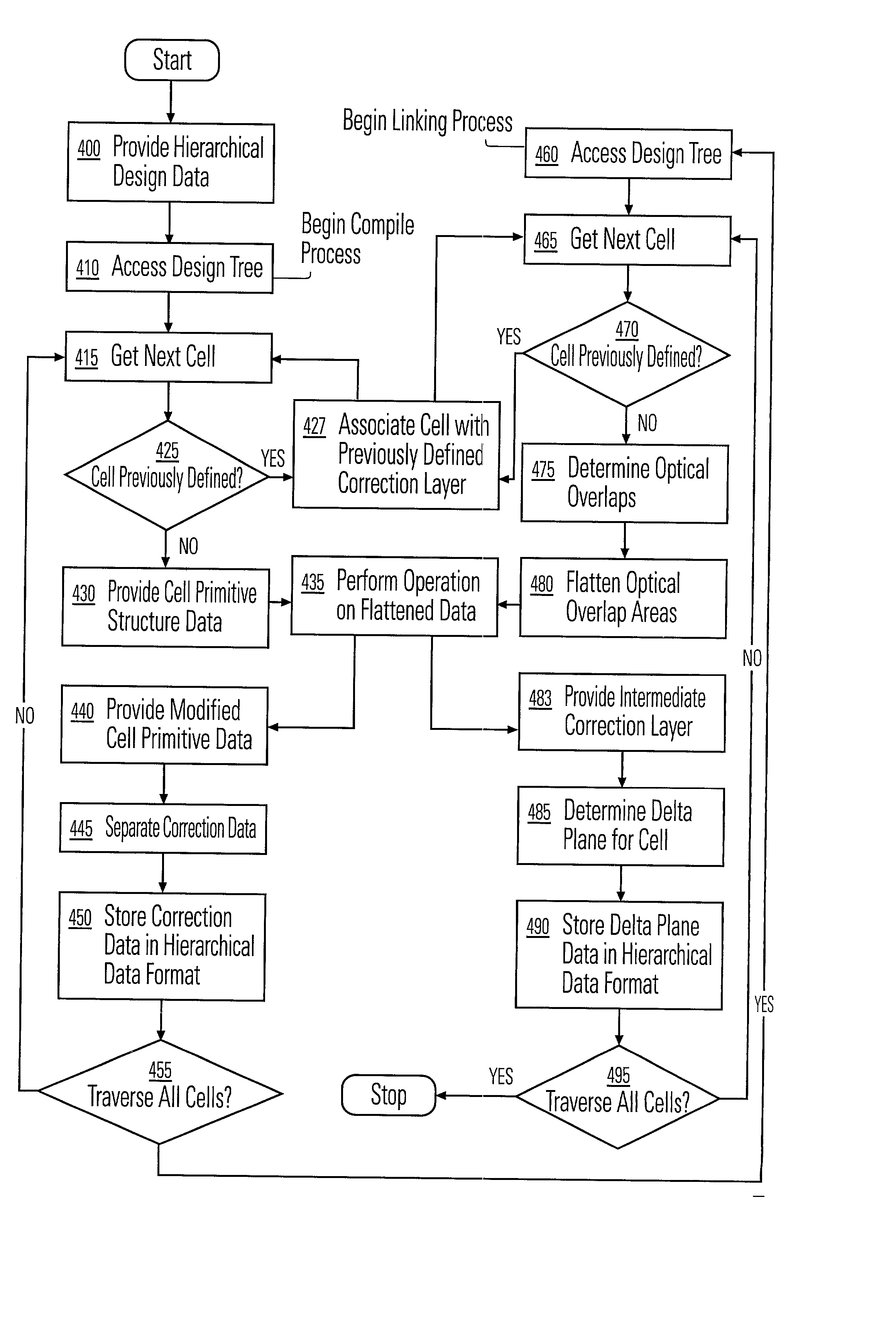 Method and apparatus for data hierarchy maintenance in a system for mask description