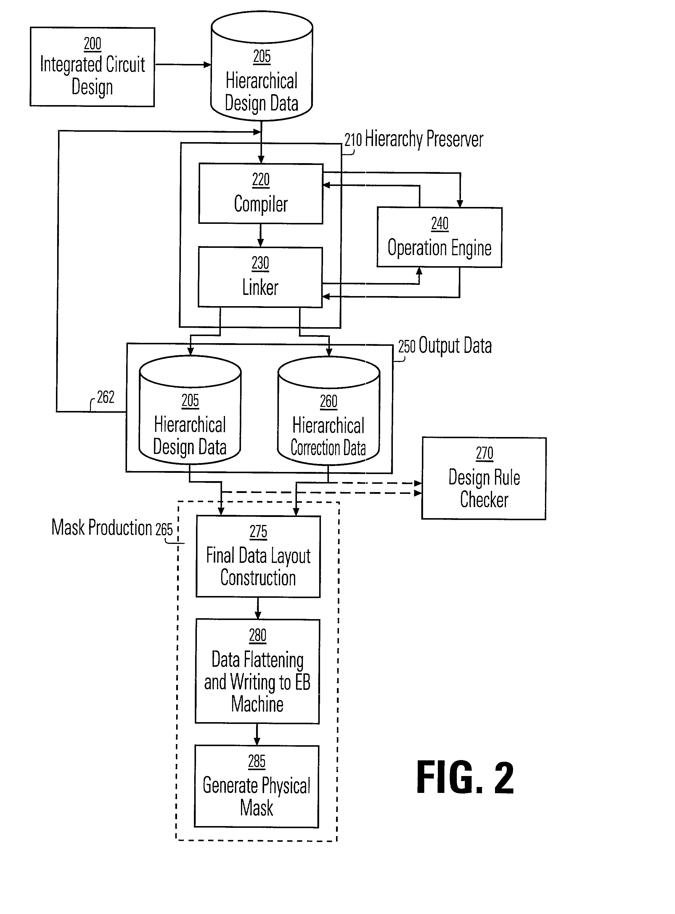 Method and apparatus for data hierarchy maintenance in a system for mask description