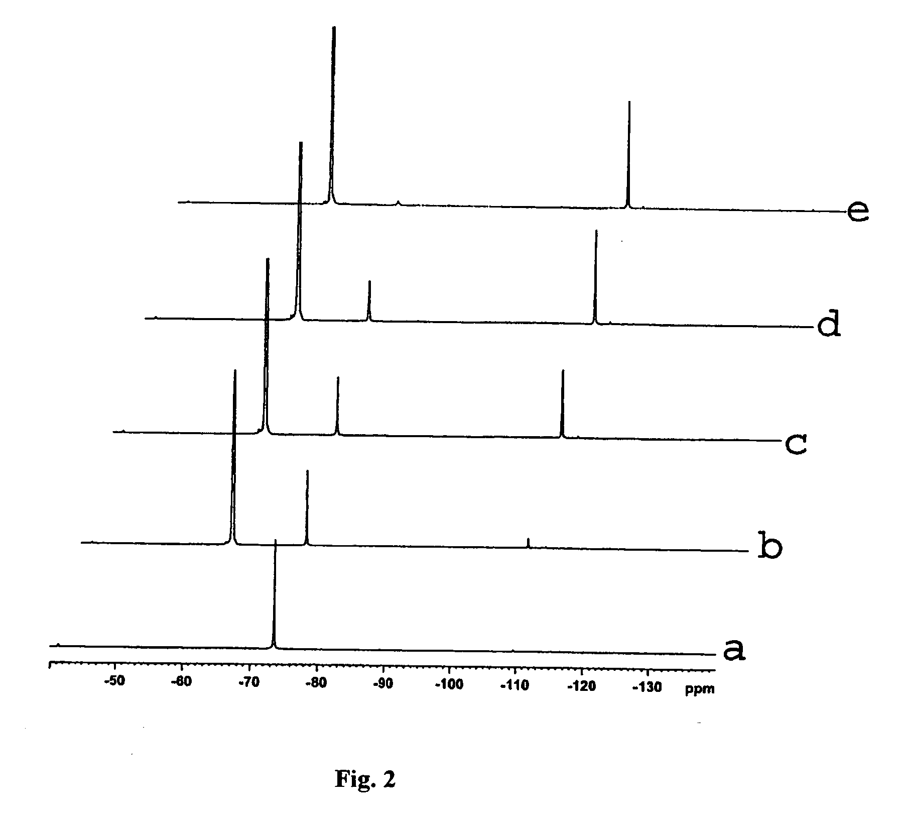 Anhydrous flouride salts and reagents and methods for their production